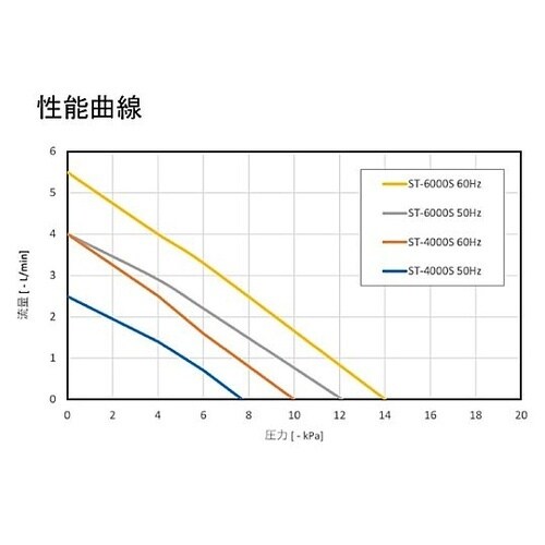 エアーポンプ