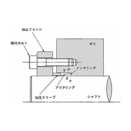 軸締結具 パワーロック ELシリーズ