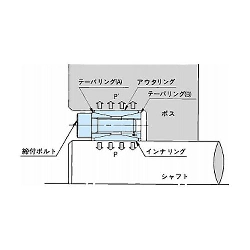 軸締結具 パワーロック ASシリーズ
