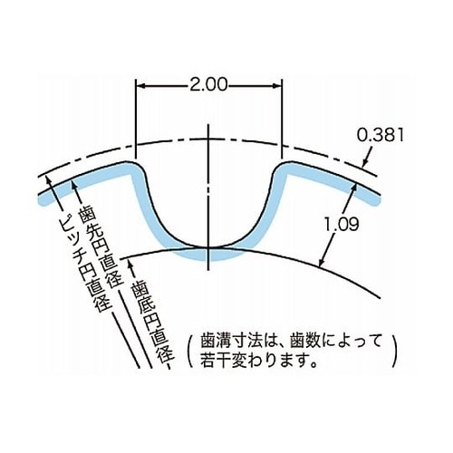 タイミングプーリ PXプーリ