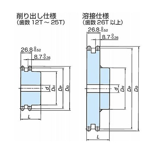 RS50 スプロケット