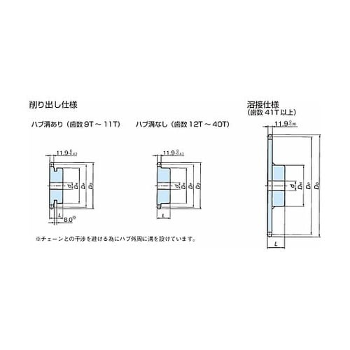 RS60 スプロケット 1Bタイプ