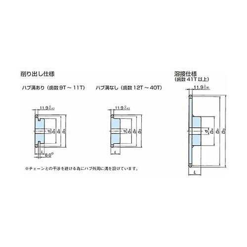 RS60 スプロケット 1Bタイプ