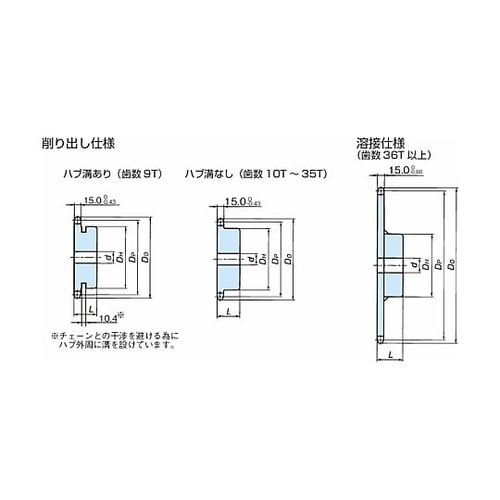 RS80 スプロケット 1Bタイプ