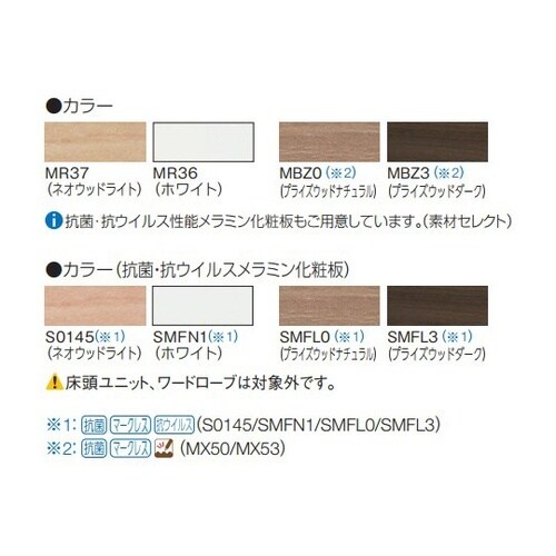 ワードローブ