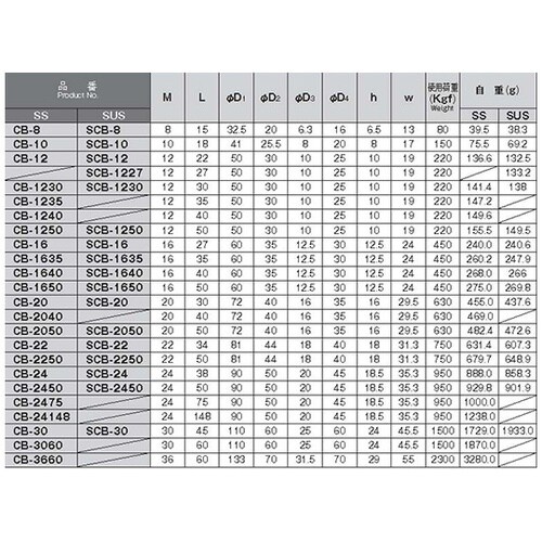 鉄製アイボルト
