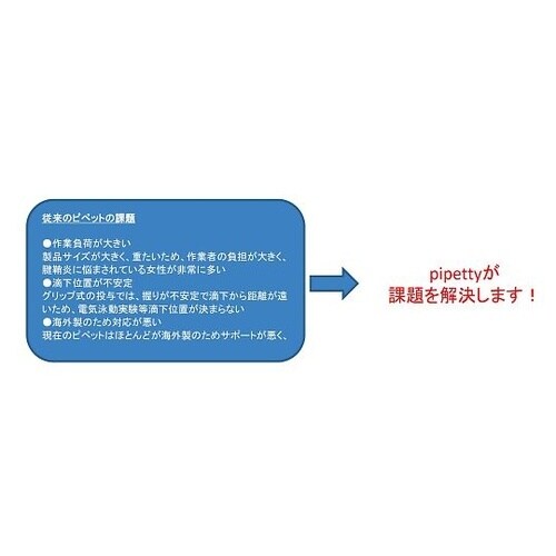 ペン型電動ピペット