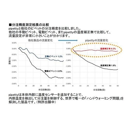 ペン型電動ピペット