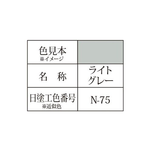 床塗料 密着!!油まみれでも