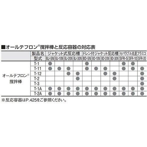 撹拌シール用撹拌棒