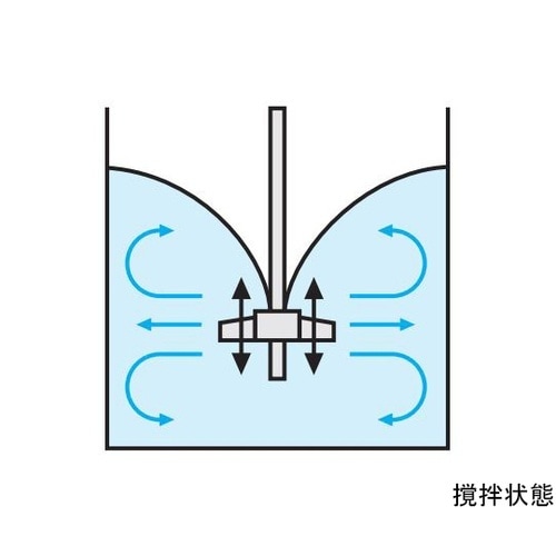 修正ファンタービン