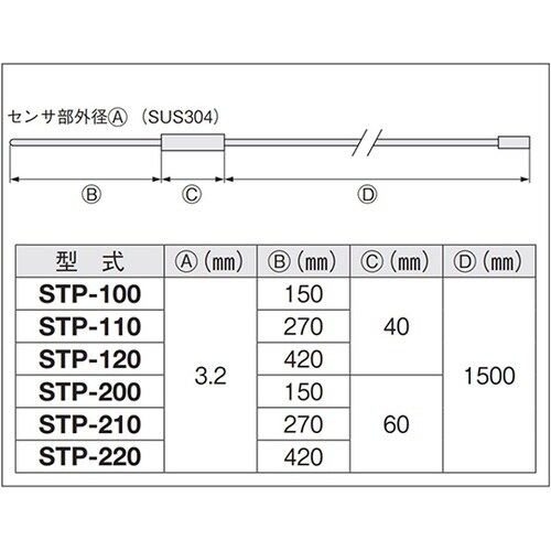 恒温水循環装置用外部温度センサ