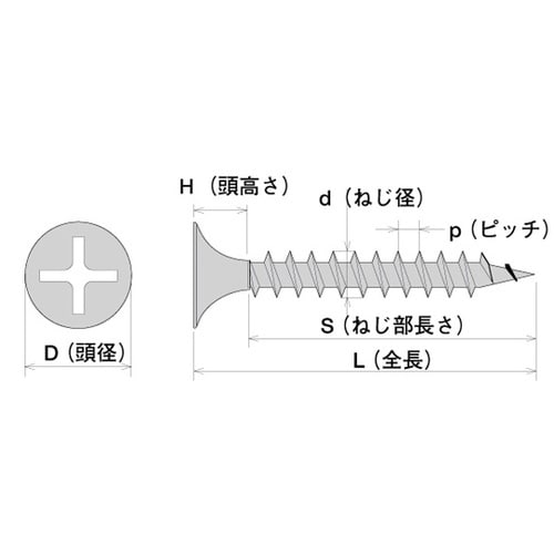 フローリングスクリュー