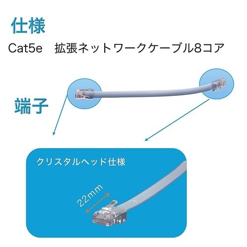 LANケーブル