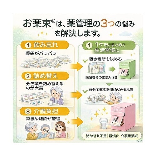 お薬束