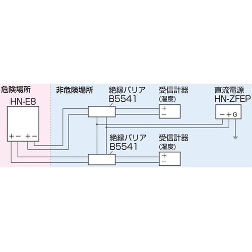 HN−E8series 壁取付形温湿度計(本質安全防爆)ケーブル2m(センサ分離形)