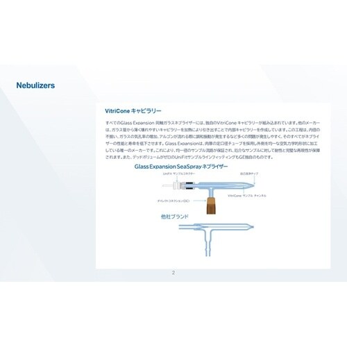 ICP、ICP−MS用ガラスネブライザー MicroMist ネブライザー