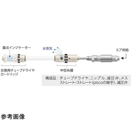 SFD用チューブドライヤ