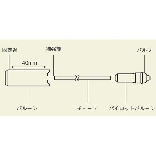 内視鏡装着用バルーン