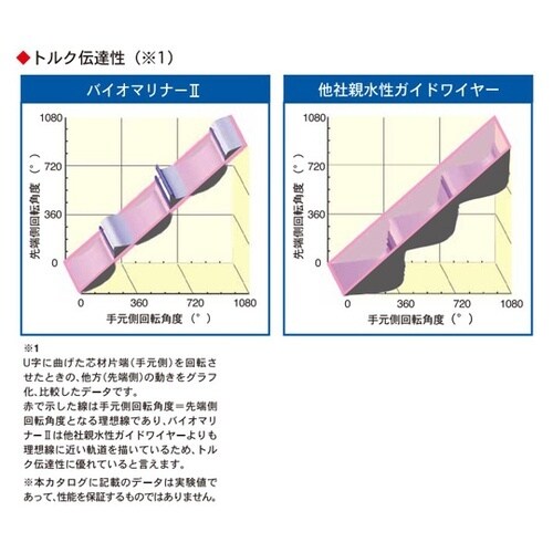 バイオマリナー2