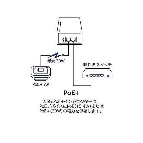 PoE++インジェクター PSE対応品
