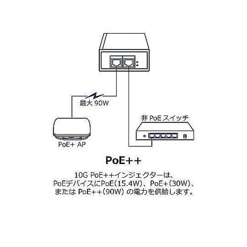 PoE++インジェクター PSE対応品