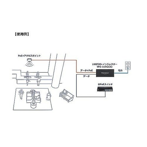 PoE++インジェクター PSE対応品