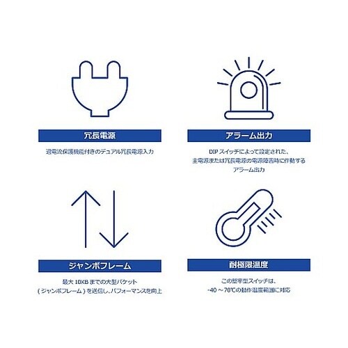 産業用スイッチングハブ