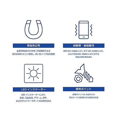 産業用スイッチングハブ