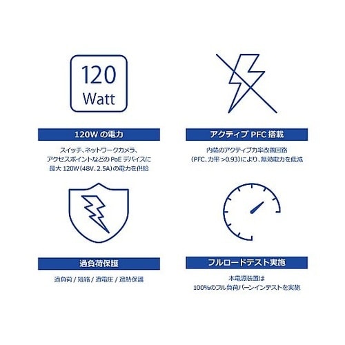 産業用パワーサプライ