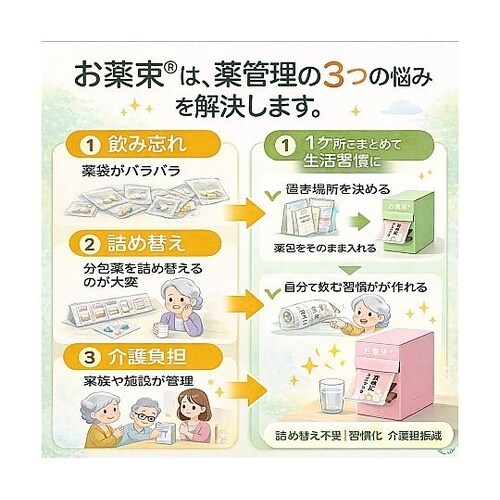 お薬束 1ケース(20個入)