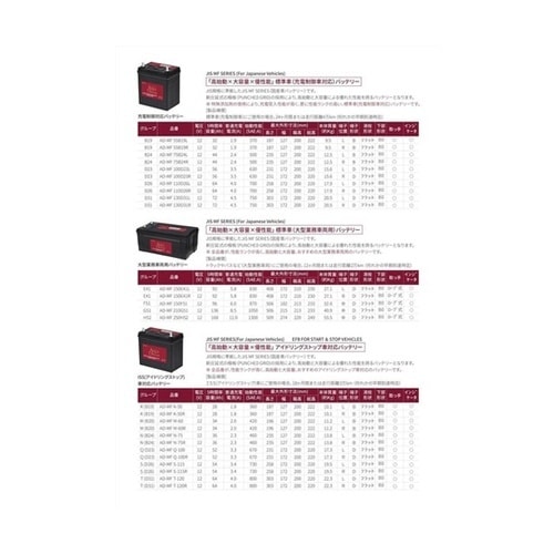 国産車用バッテリー 大型車用 CAR BATTERY