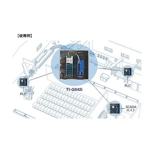 産業用ギガ L2マネージドスイッチングハブ