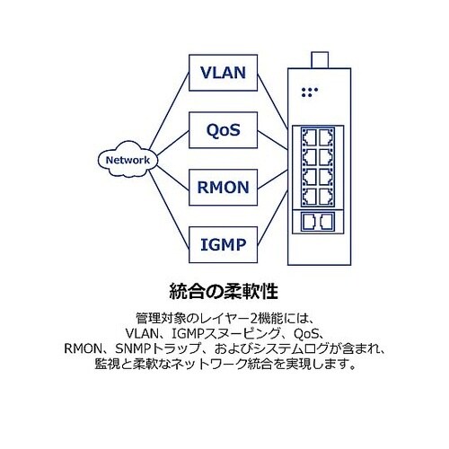 産業用ギガ L2マネージドスイッチングハブ