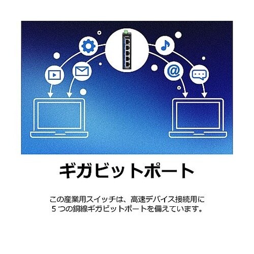 産業用Gigaスイッチングハブ