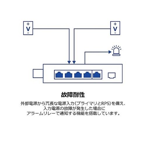 産業用L2マネージドスイッチングハブ