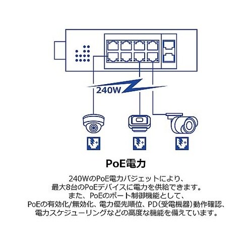 産業用L2マネージドスイッチングハブ