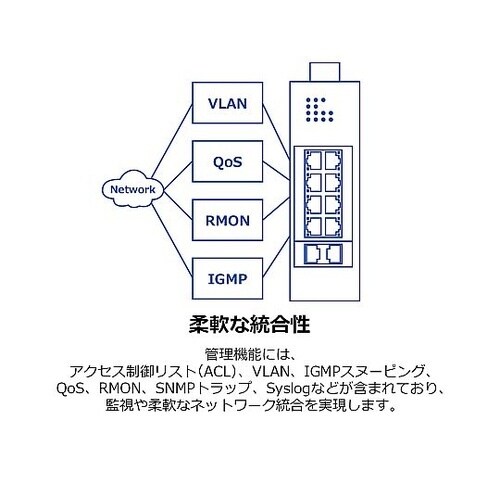 産業用L2マネージドスイッチングハブ