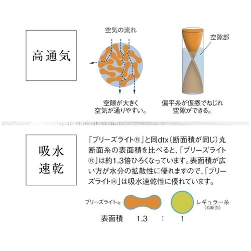 ケンヨウニットスクラブ