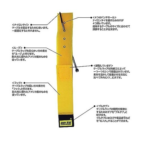 ケーブルラップ