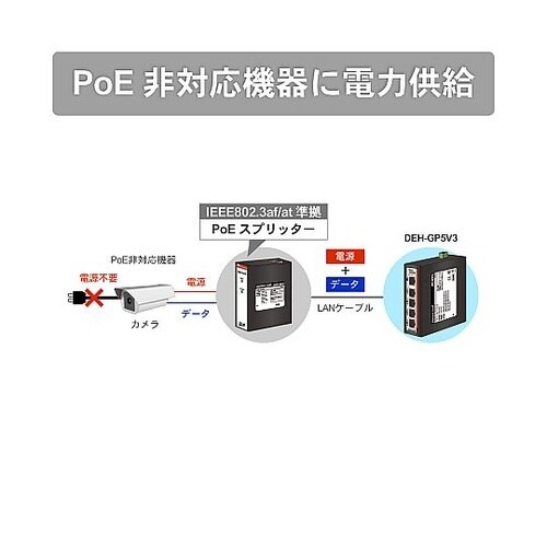 産業用PoEスイッチングハブ 5ポートGiga 昇圧回路内蔵