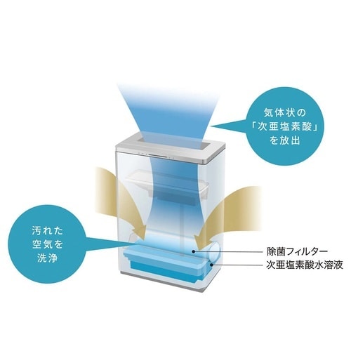 次亜塩素酸 空間除菌脱臭機ジアイーノ