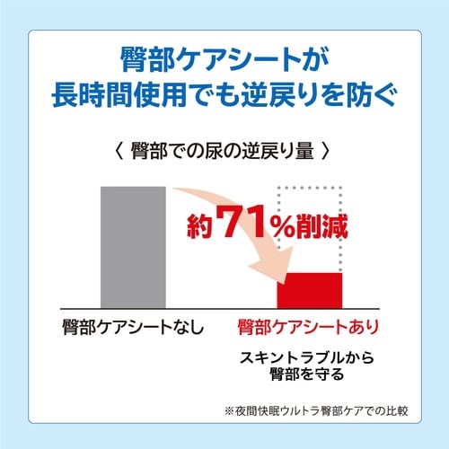 ネピアテンダー 夜間快眠パッド 臀部ケア