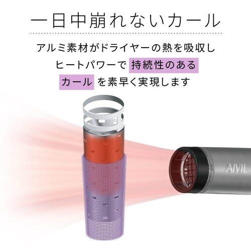 アイビル サーモローラーSE