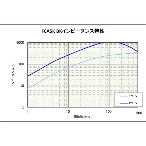 スリーブクランプコア