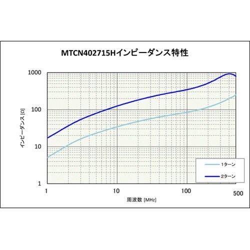 ナイロンクランプコア