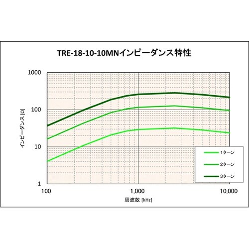 低周波用コア MNシリーズ