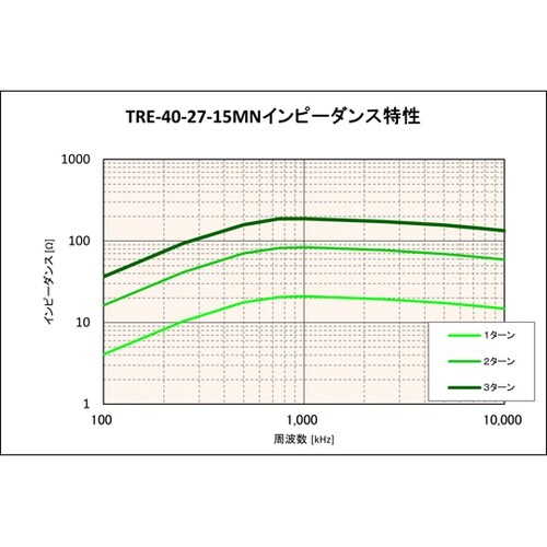 低周波用コア MNシリーズ