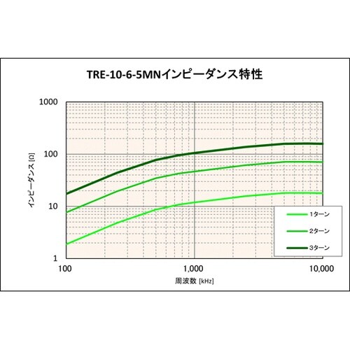 低周波用コア MNシリーズ