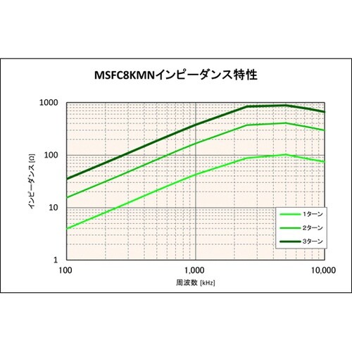 低周波用コア MNシリーズ